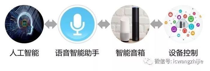 智能音箱与智能语音设备的未来演变