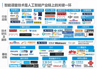 长虹智能语音控制系统解决方案